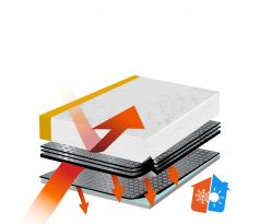 Indoor Standard System 10 , R = 7,27 m2•K/W / m2
