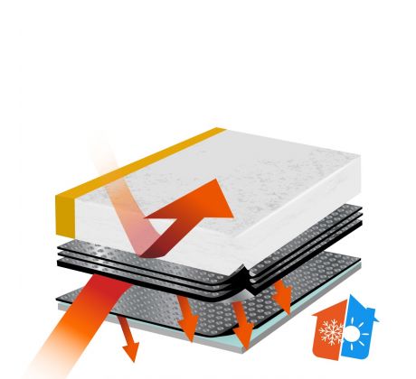 Indoor System10 " Standard"  R = 7,27 m2•K/W / m2