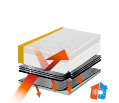 Indoor Enthusiast System 10 , R = 9,91 m2•K/W, m2 copy