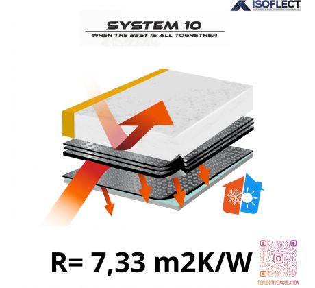 System 10 ( R = 7,33 m2•K/W), 10m2