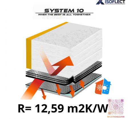 System 10 ( R = 12,59 m2•K/W), 10m2